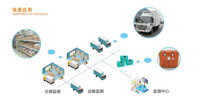 冷鏈?zhǔn)称窚囟缺O(jiān)測(cè)
