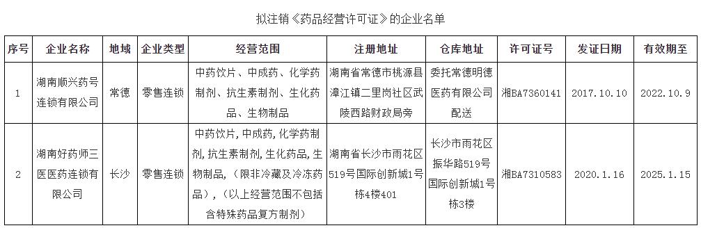 飛檢結(jié)果